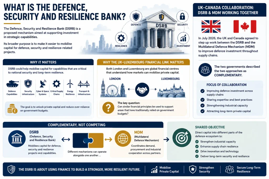 What is the Defence, Security and Resilience Bank
