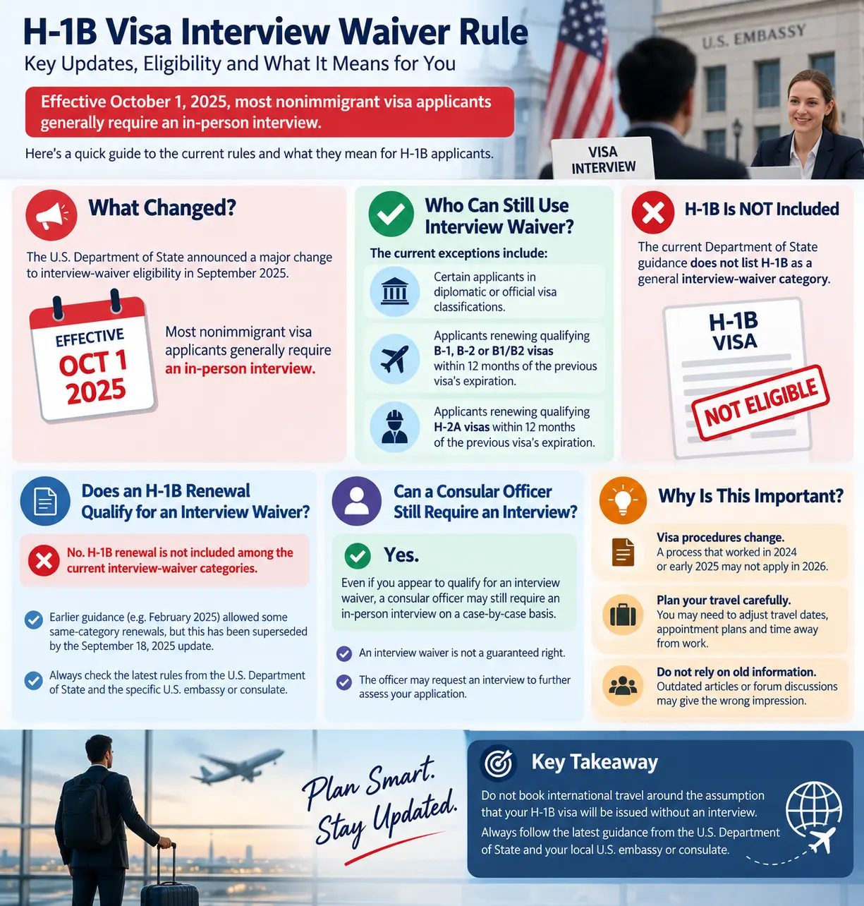 Can a Consular Officer Still Require an Interview
