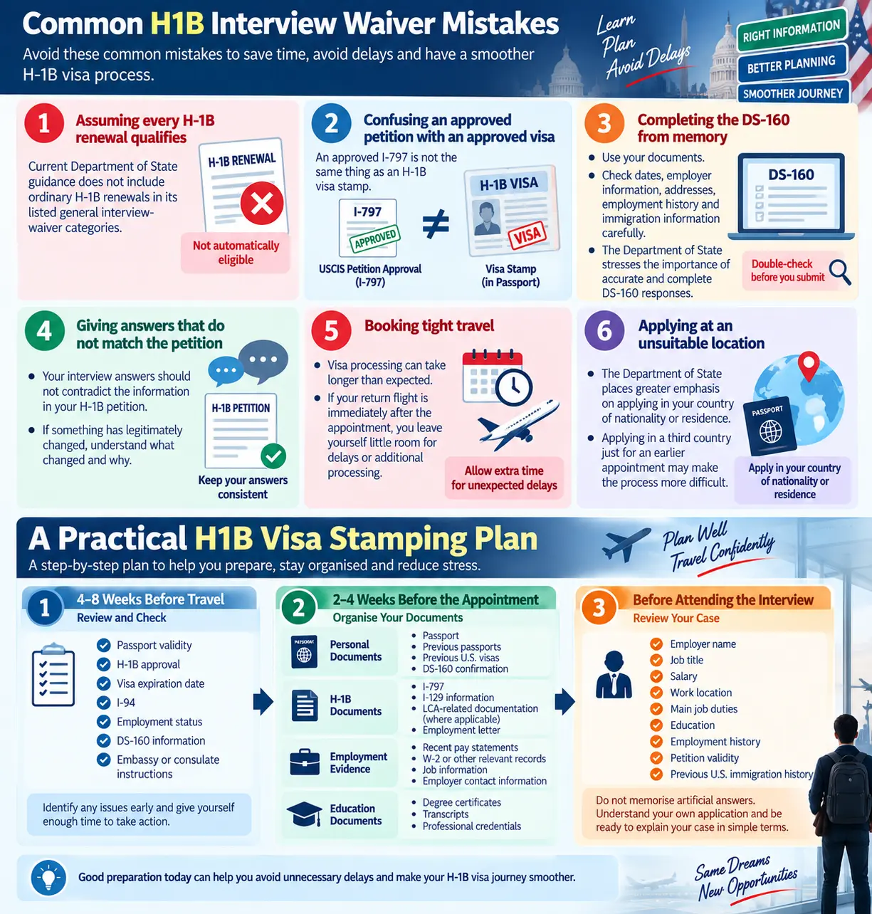 Common H1B Interview Waiver Mistakes