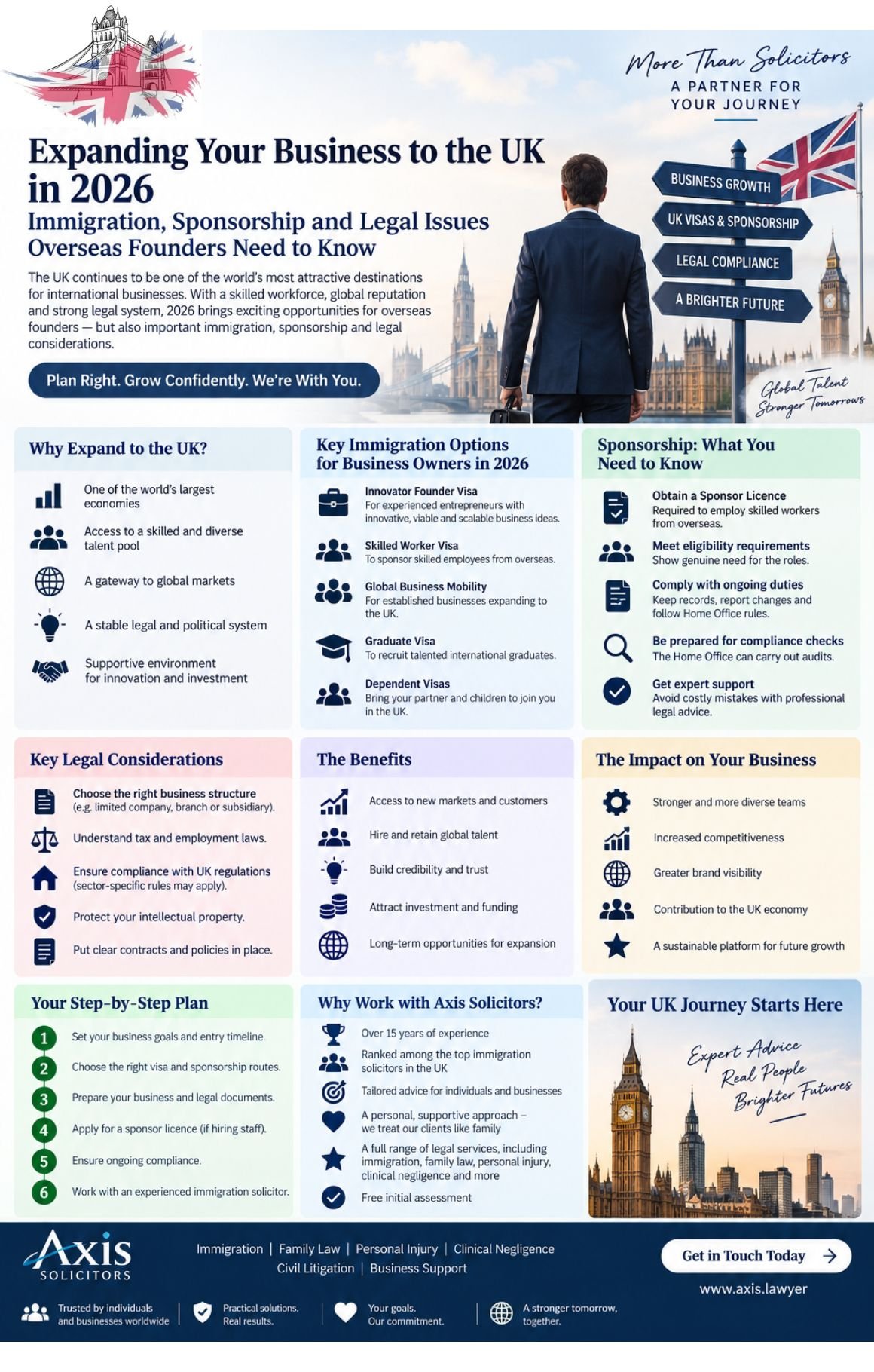 Expanding Your Business to the UK in 2026 Immigration, Sponsorship and Legal Issues Overseas Founders Need to Know