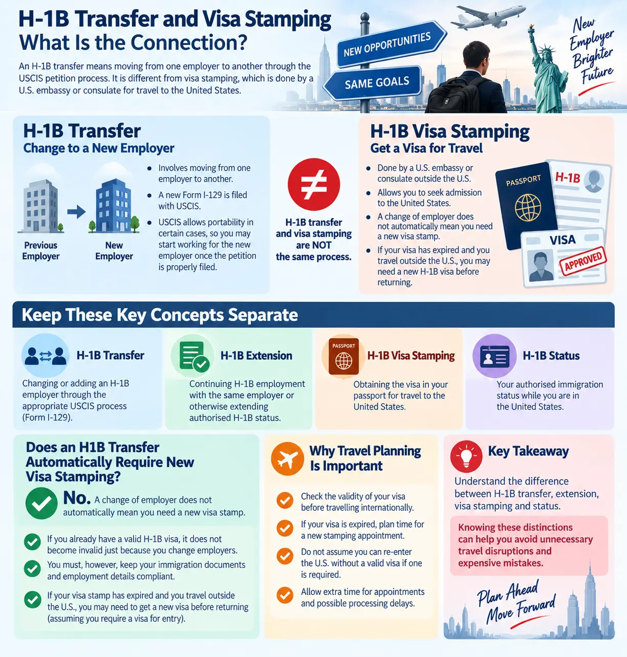 H1B Transfer and Visa Stamping What Is the Connection