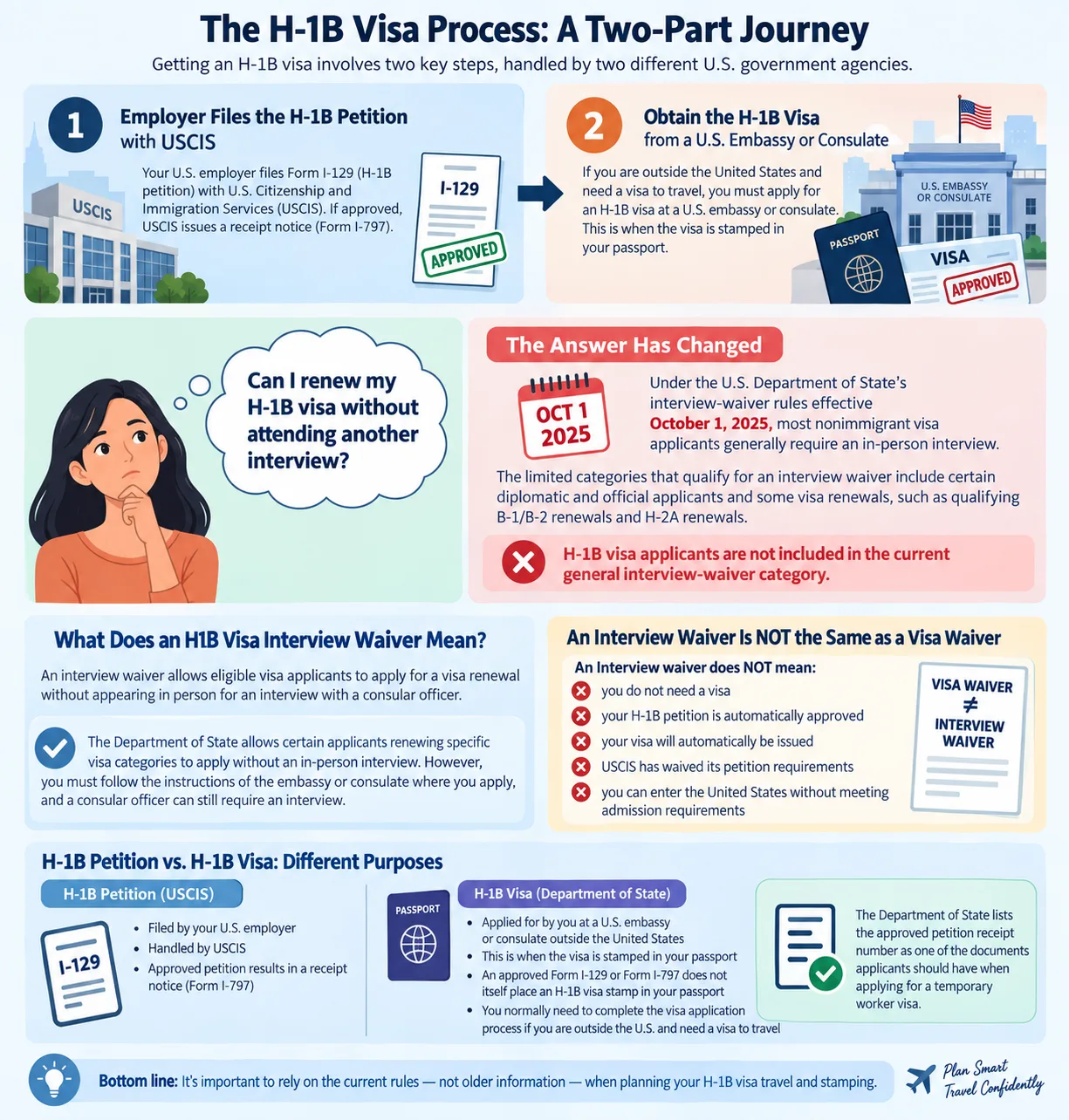 H1B Visa Interview Waiver What Does It Mean