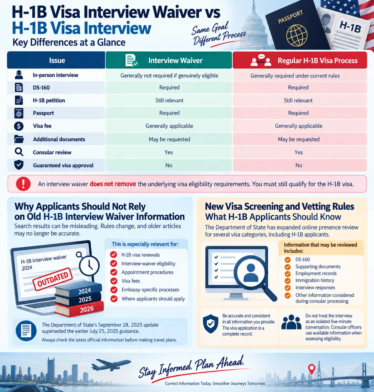 H1B Visa Interview Waiver vs H1B Visa Interview