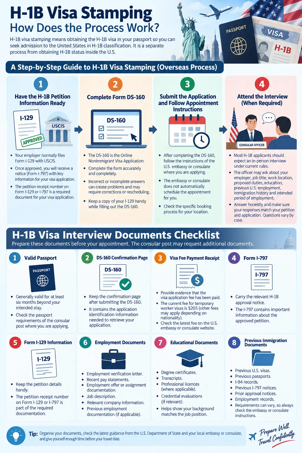 H1B Visa Stamping How Does the Process Work