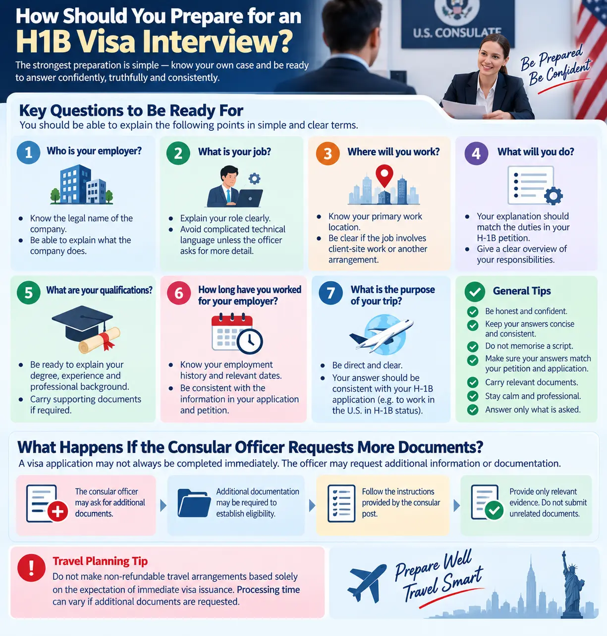 How Should You Prepare for an H1B Visa Interview