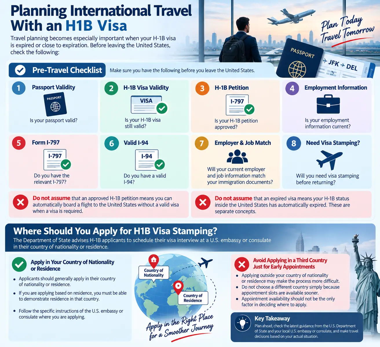 Planning International Travel With an H1B Visa