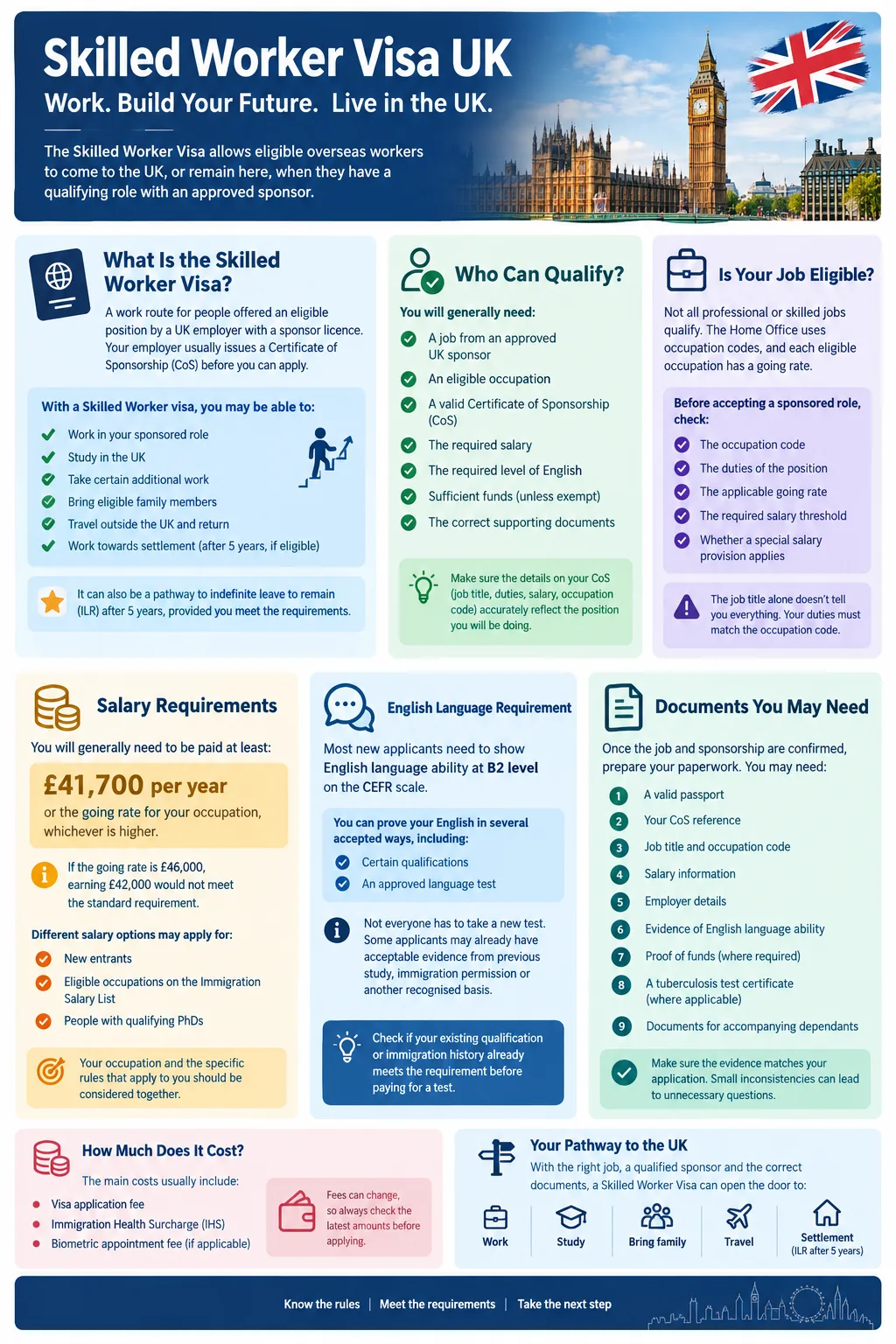 Skilled Worker Visa UK Eligibility, Costs and Application Guide