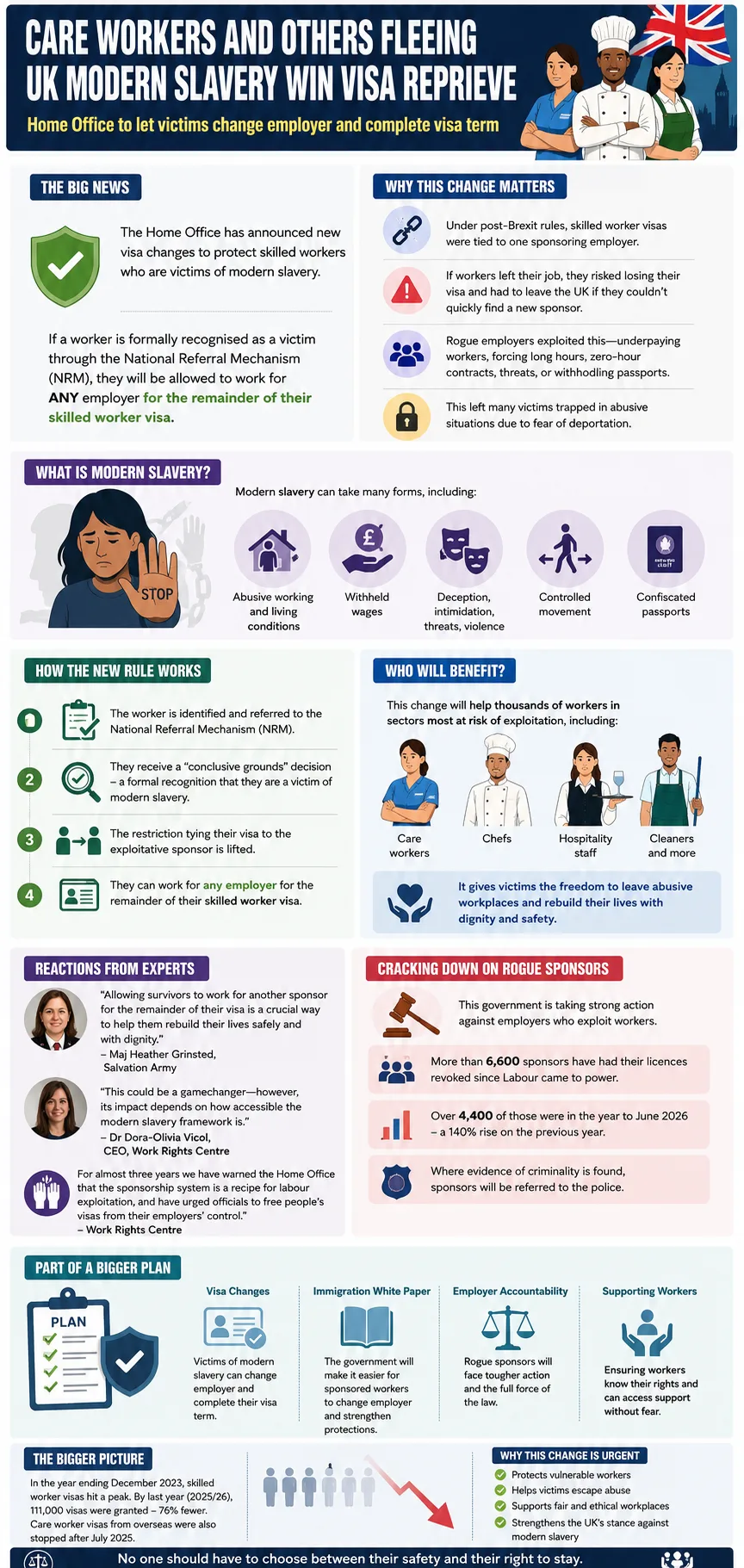 UK Modern Slavery Visa Reprieve 2026 Skilled Workers Can Escape Exploitative Employers and Keep Working