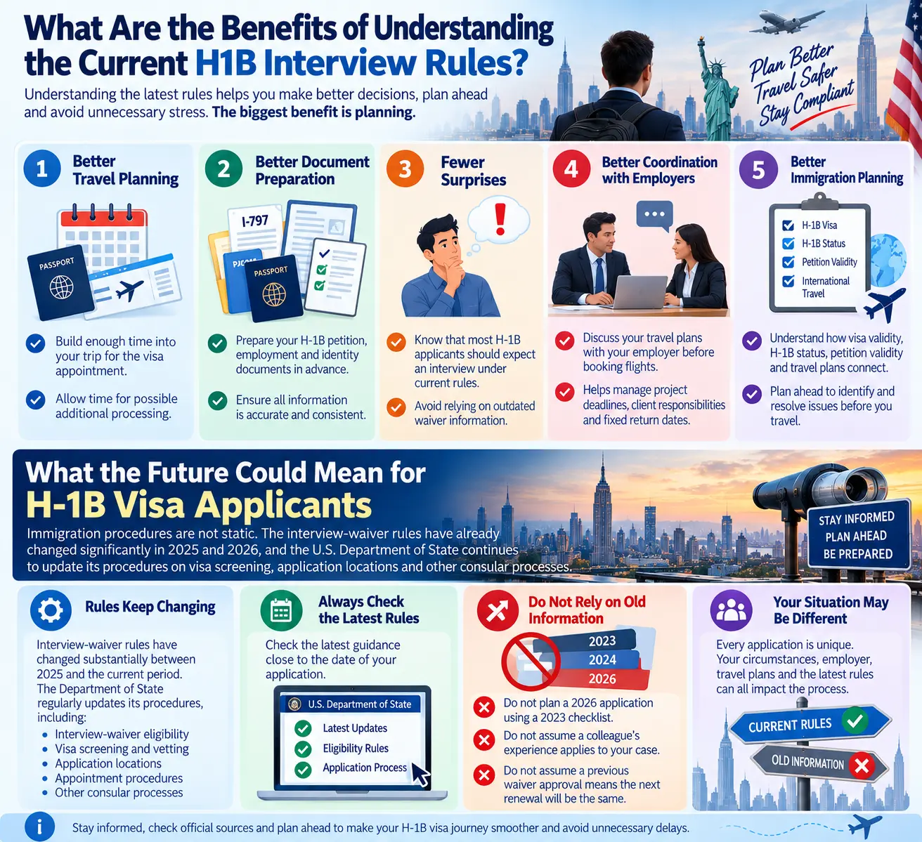 What Are the Benefits of Understanding the Current H1B Interview Rules