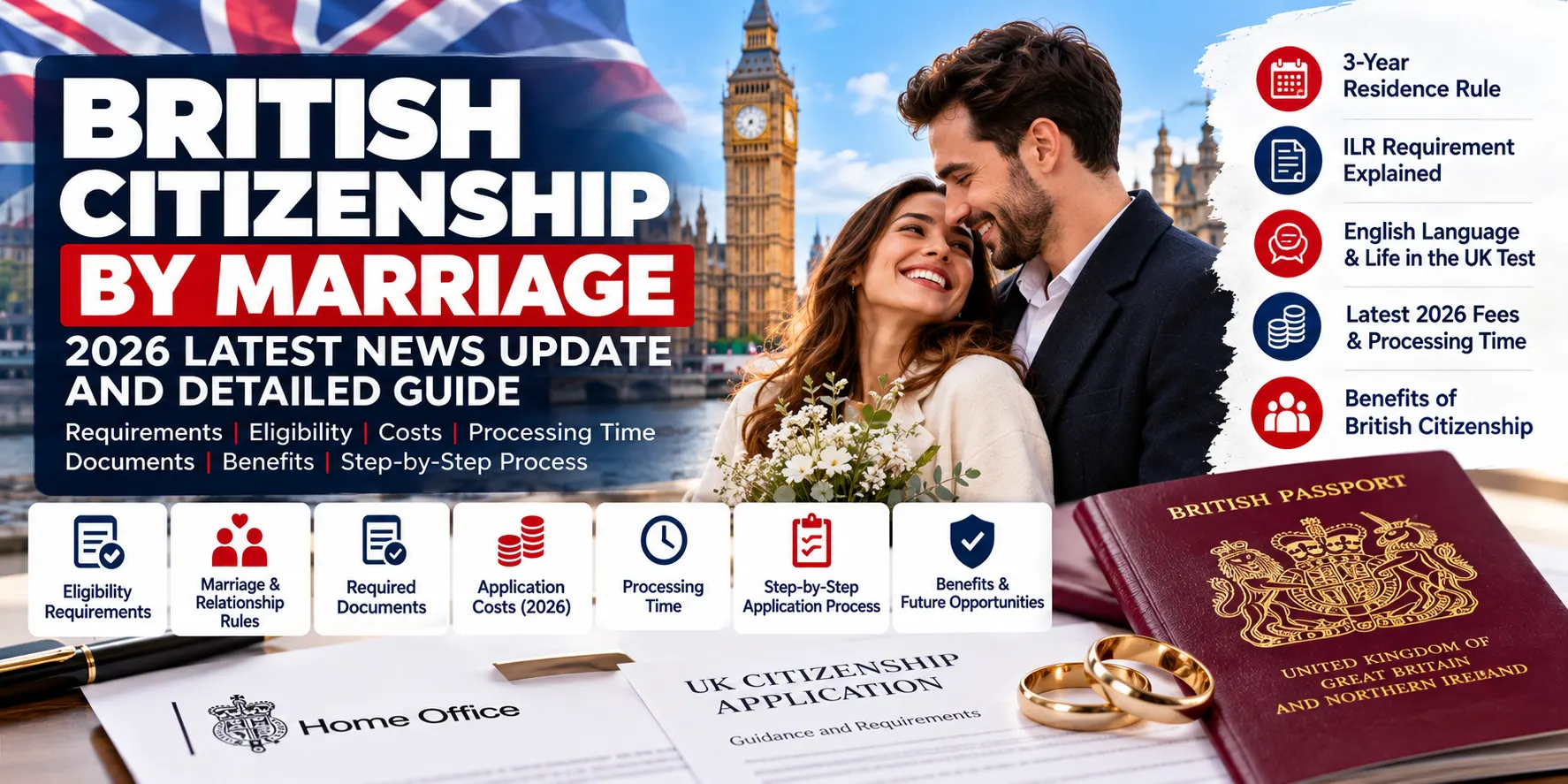 British Citizenship by Marriage 2026 Latest Rules, Requirements, Costs and Application Guide