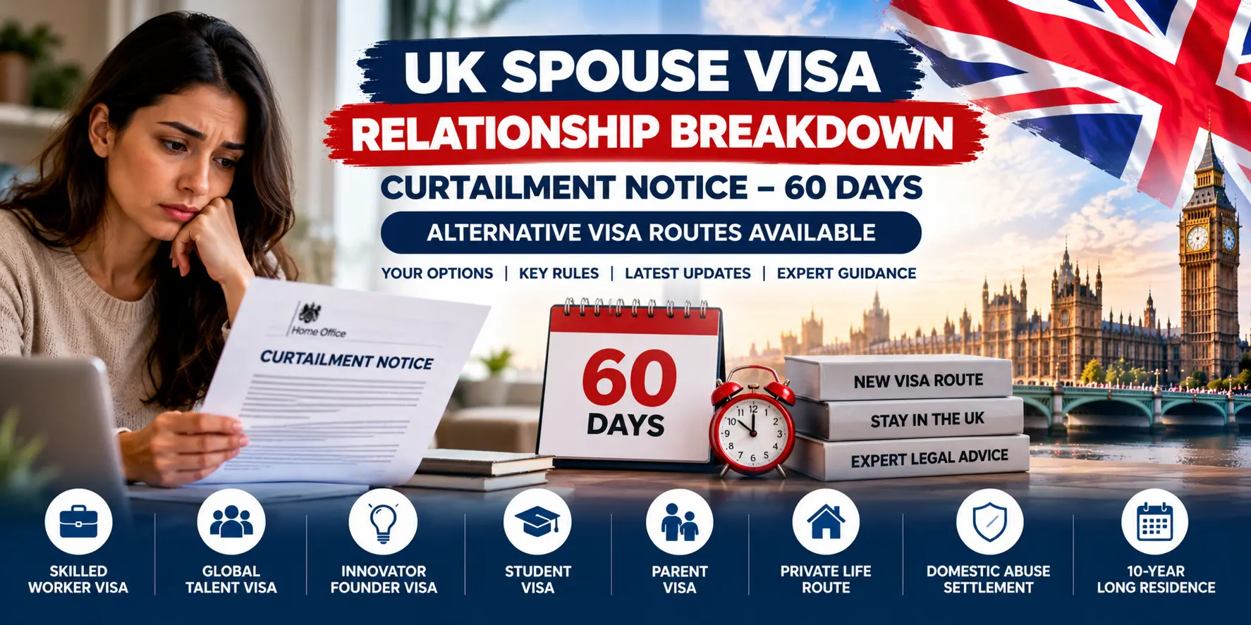 UK Spouse Visa Relationship Breakdown Curtailment Notice 60 Days