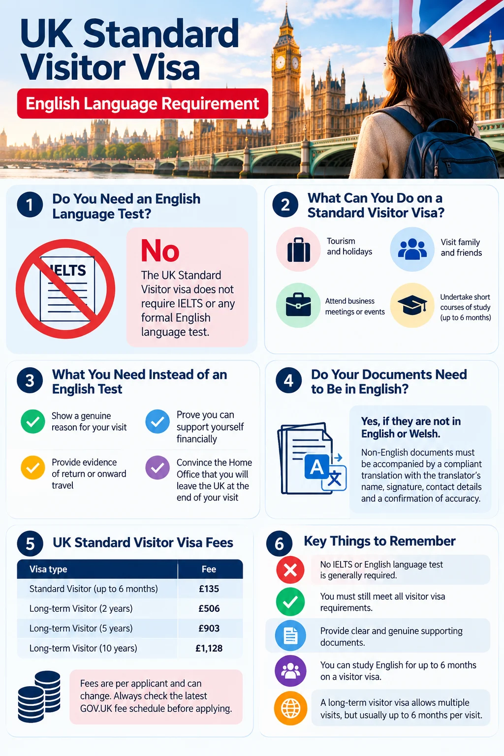 UK Standard Visitor Visa English Language Requirement